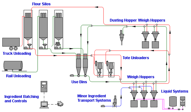 System Schematic